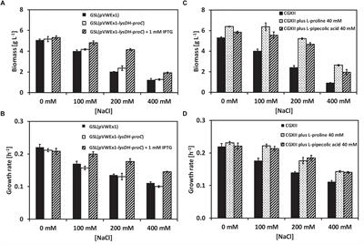 Function of L-Pipecolic Acid as Compatible Solute in Corynebacterium glutamicum as Basis for Its Production Under Hyperosmolar Conditions